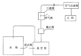 մuCO䰲bc{(dio)ԇڶ֮O䰲b